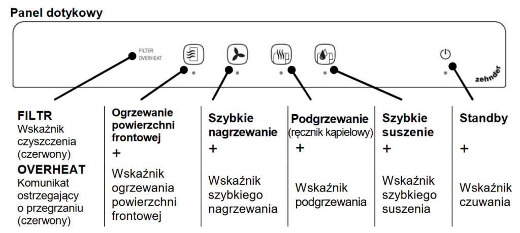 Grzejnik na podczerwień Zehnder Zenia